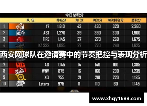 西安网球队在邀请赛中的节奏把控与表现分析